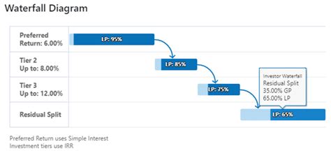 investors who are interested in water quality